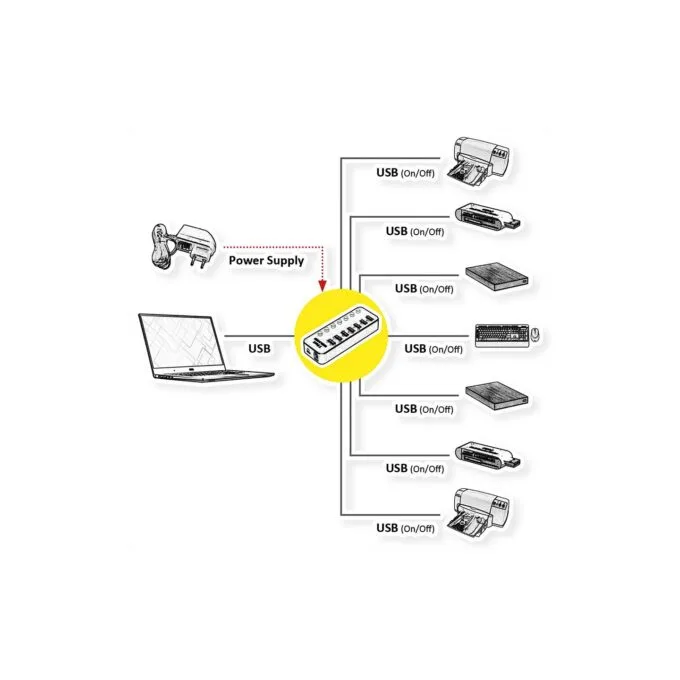 ROLINE USB 3.2 Gen 1 Notebook Hub. 7 Ports. einzeln schaltbar — image 3