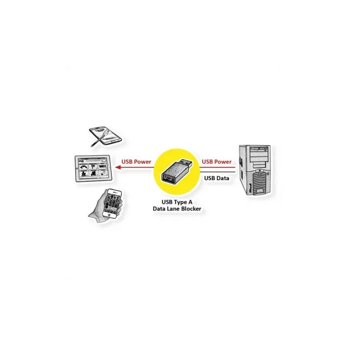 ROLINE USB Typ A Datenblockier-Adapter — image 5