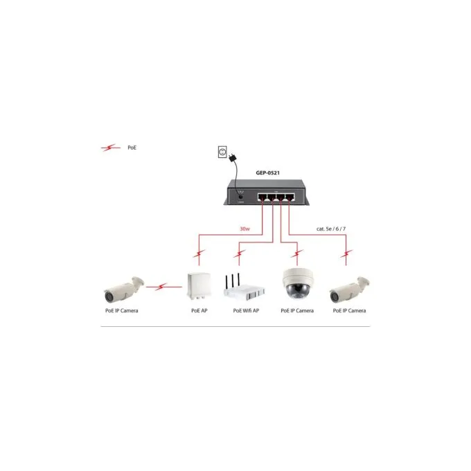 Switch 4x GE GEP-0521 115W 4xPoE+ — image 5