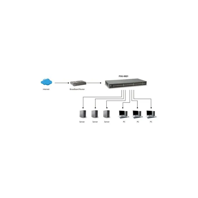 Switch 50x FE FGU-5021 2xGSFP 19' — image 3