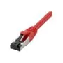 Synergy21 Patchkabel RJ45, CAT8.1 2000Mhz, 2m, rot, S-STP(S FTP), TPE LSZH(SuperFlex), AWG26,