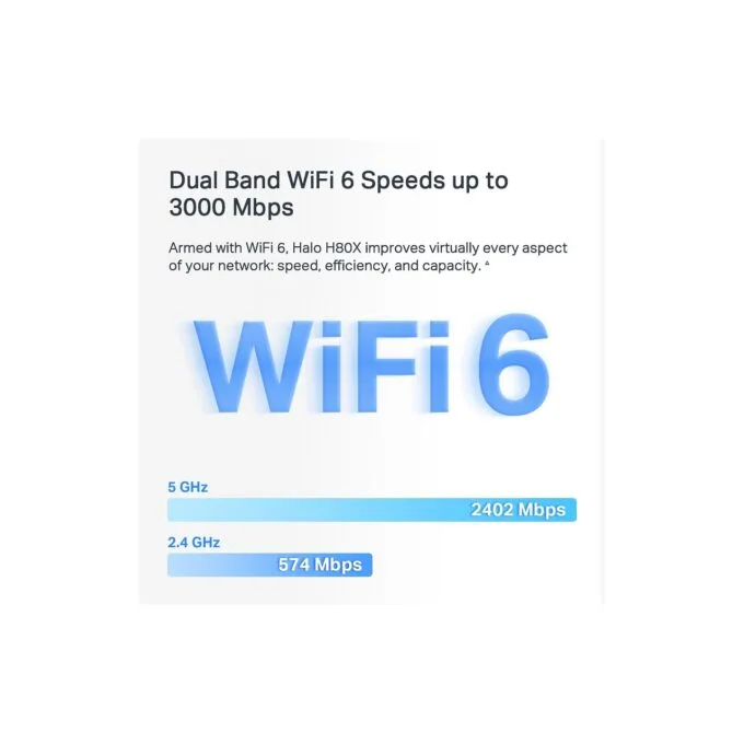 TP-LINK AX3000 Whole Home Mesh Wi-Fi Router 6 — image 6