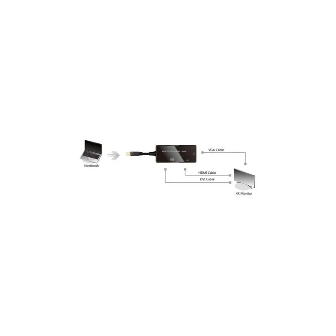 VALUE Adapterkabel Mini DisplayPort - VGA DVI HDMI. v1.2. Aktiv — image 2