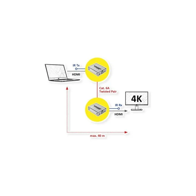 VALUE HDMI A V Extender ber Kat.6A Kabel. 4K@30Hz. 40m — image 2