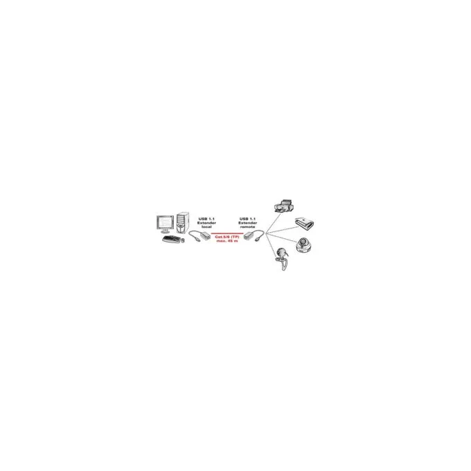 VALUE USB 1.1 Verlngerung ber RJ45. max. 45m — image 4