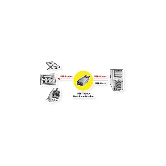 VALUE USB Typ A Datenblockier-Adapter — image 2
