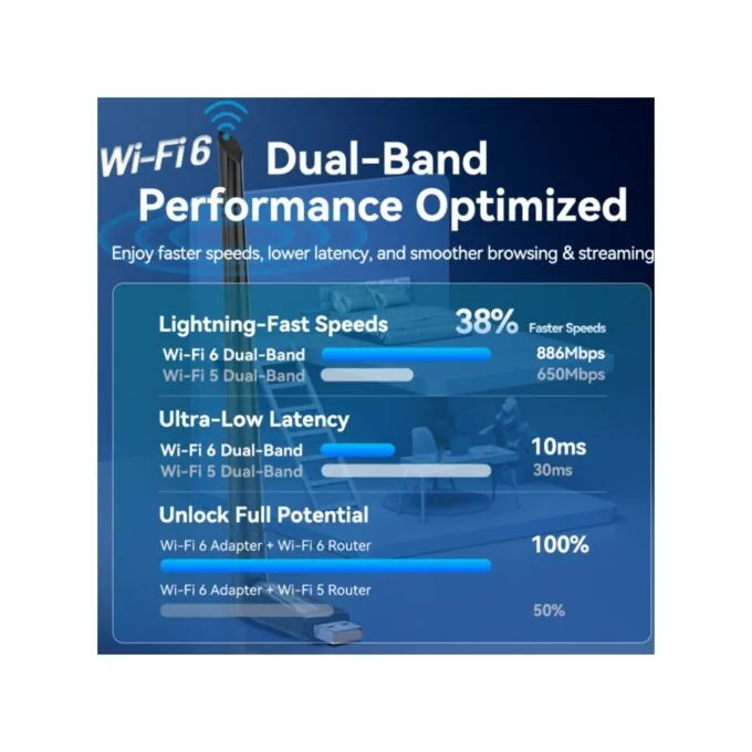 Vention AX900 USB Wi-Fi 6 adapter — image 3
