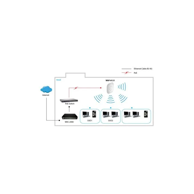 WL-AP WAP-8121 750Mbps PoE Deckenhalterung — image 2