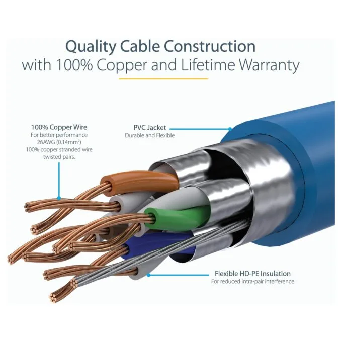 StarTech.com 6ASPAT50CMBL networking cable — image 7