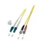 EFB Elektronik O0361.2 InfiniBand/fibre optic cable