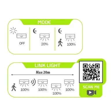 GBC ON LED LINKLIGHT Solar Outdoor LED Wall Light with Zone A & B Function — image 3