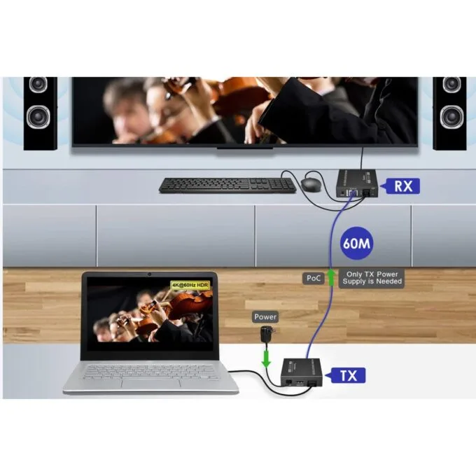 Lenkeng KVM HDMI Extender over Ethernet 4K60Hz 70m Loop POC LKV565KVM-P — image 5
