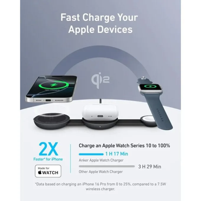 Anker Mobile Charger Wireless MagGo 3-in-1  Charging Station — image 2