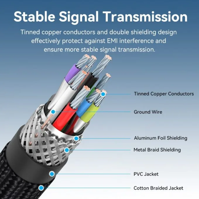 Vention Cable USB-A 3.0 M-M Braided 1.5m CTSHG — image 4