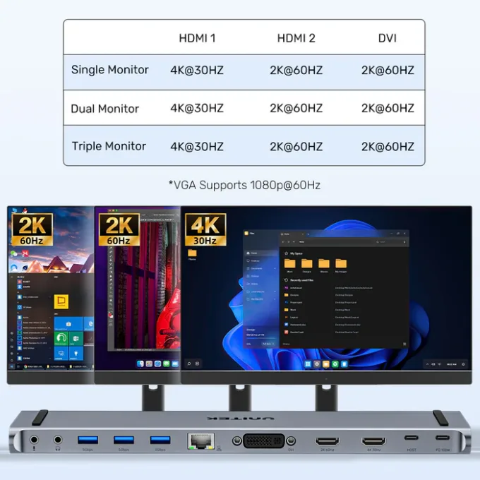Unitek USB-C Hub Docking Station 11in1 USB3.0 2xHDMI/1xDVI/Gb Lan/Audio/PD100W D1147A — image 6