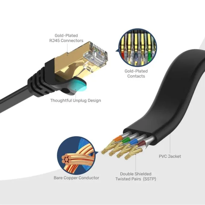 Unitek Network Patch Cable CAT7 Flat SSTP CU Black 3.0m C1897BK-3M — image 5