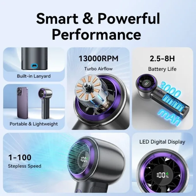 Vention Fan Portable & Adjustable High-Speed 13000 RPM with Display PBBV0 — image 7