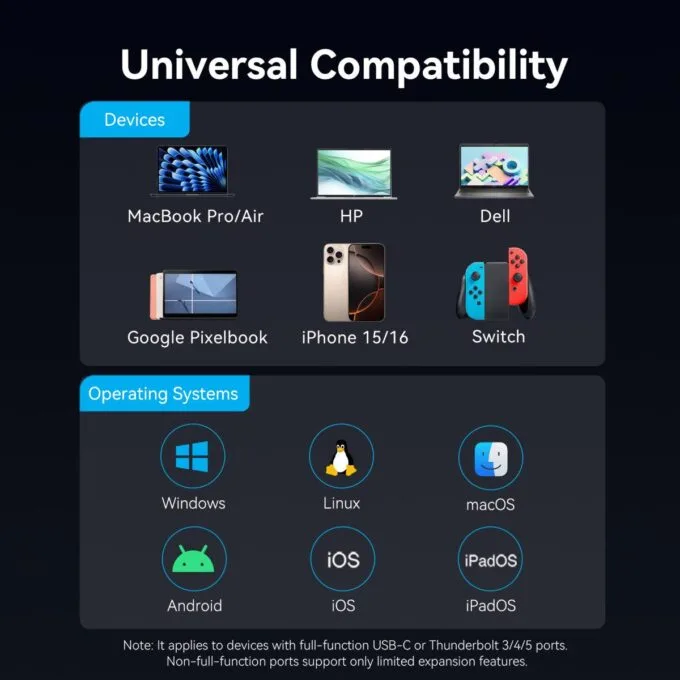 Vention HUB USB-C 3.2 Gen1/8K-HDMI/Gb/PD + LED Display & Switch TQZHB — image 8
