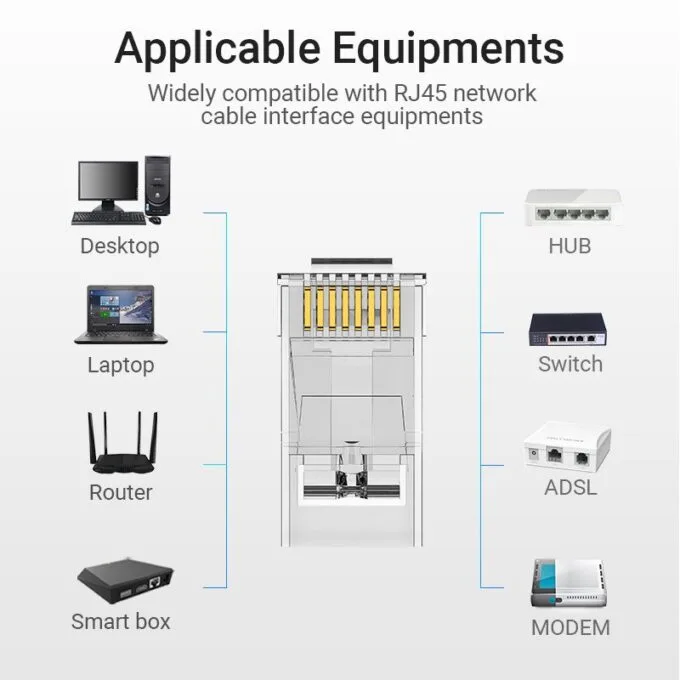 Vention NETWORK Connectors CAT6A UTP Modular Plug IDGR0-50 (50 Pack) — image 7