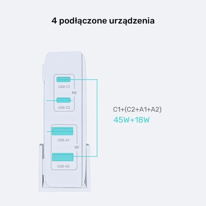 Unitek Gan 70W 2xUSB-A 2xUSB-C — image 11