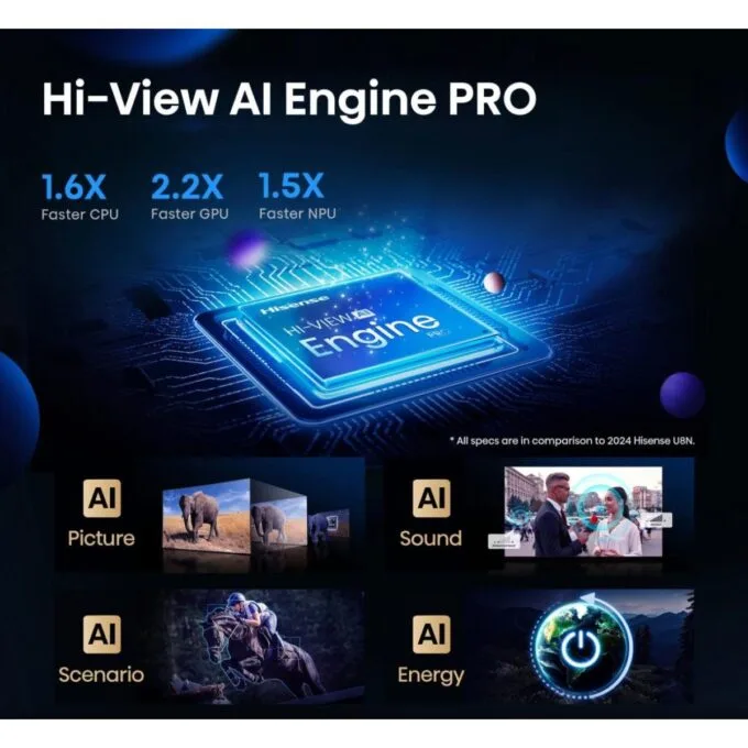 Hisense 65U8Q 65'' 4K Smart QLED MINI LED 120hz Gaming TV — image 25