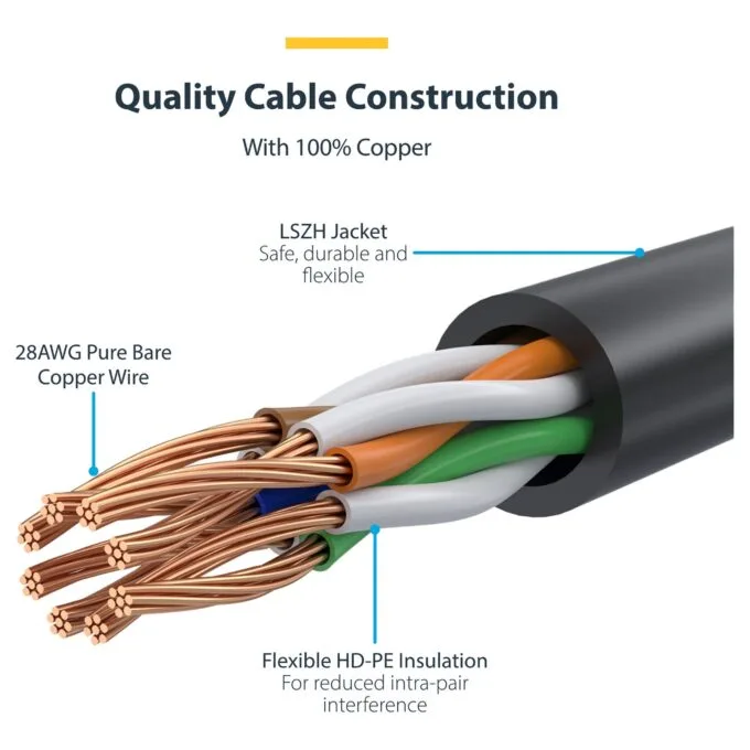 StarTech.com N6PAT5MBKS networking cable — image 8
