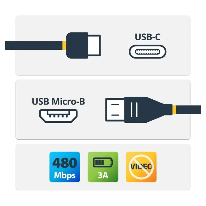 StarTech.com USB2CUB1M USB cable — image 2