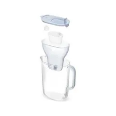 Brita Style